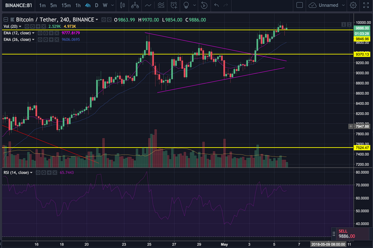 2018-05-06 BTC trade.png