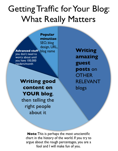 pie-chart-of-traffic.png