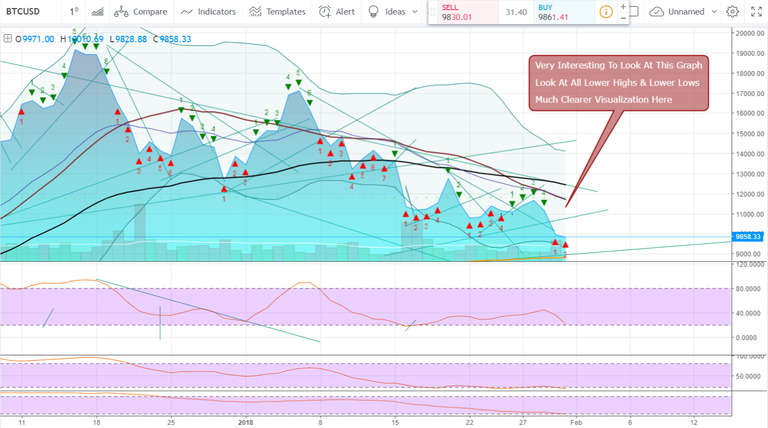 FireShot Capture 830 - BTCUSD_ 9858.33 ▼−1.13% — Unna_ - https___www.tradingview.com_chart_AxIWekrr_.png