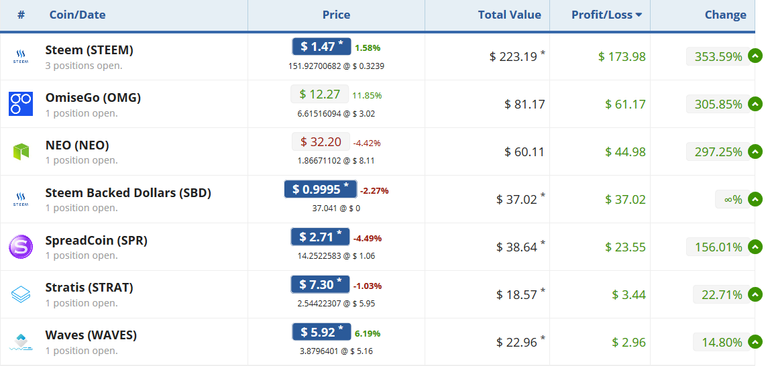 Manage and track your cryptocurrency portfolio   CryptoCompare.com.png