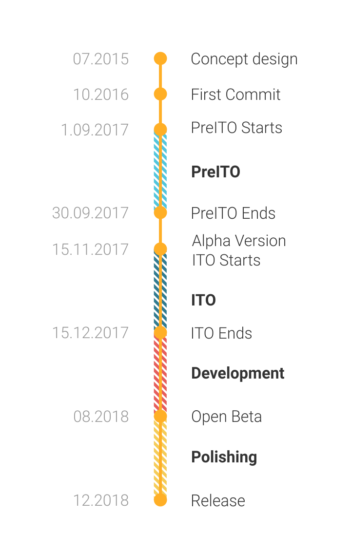 roadmap-mobile-schema-x2.png