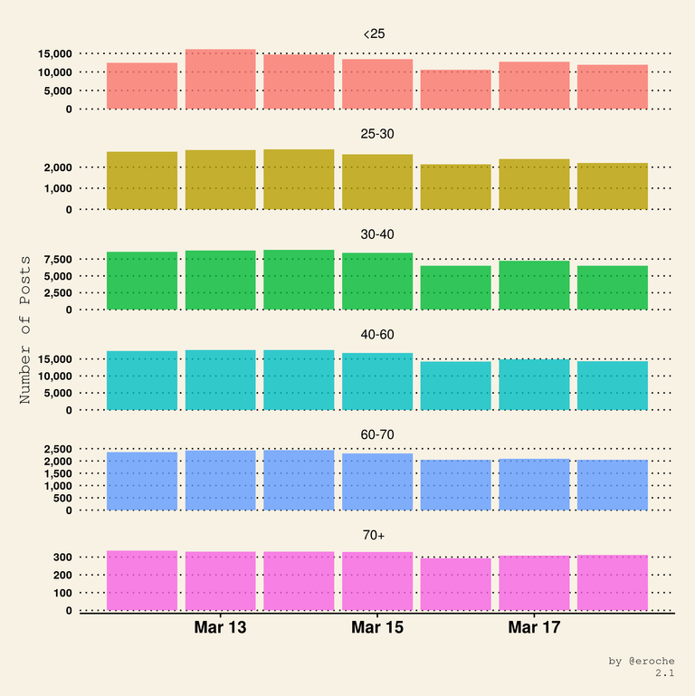 Posts Per Day_2.1.png