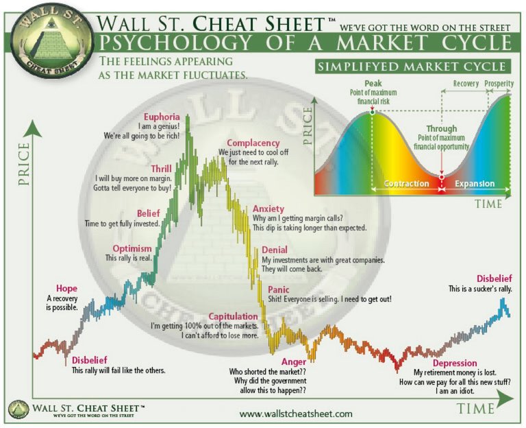 Market Psychology.jpeg