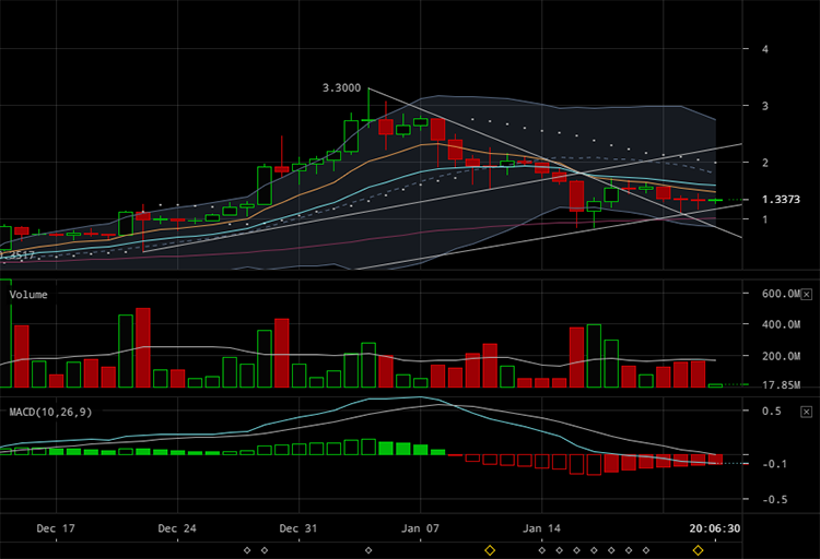 bitfinex-xrpusd-Jan-24-2018-13-53-30.png