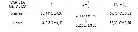 TABLA DE RESULTADOS ENFRIAMIENTO.jpg