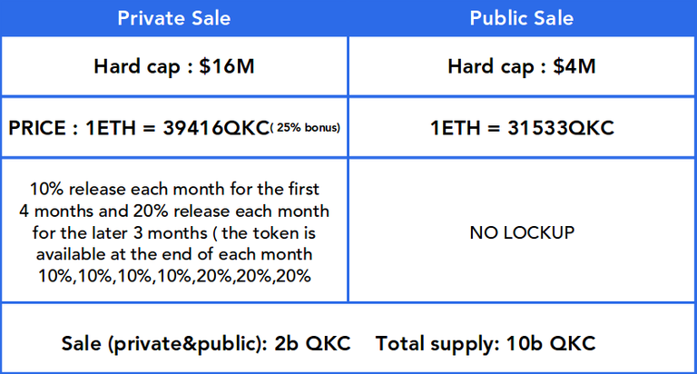 Quarkchain_TokenSale.png