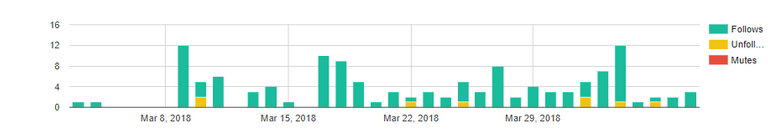 statystyki followers 1 miesiąc.png