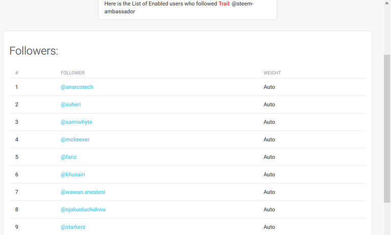 Support Steem Amabassador Voting Trail7.png