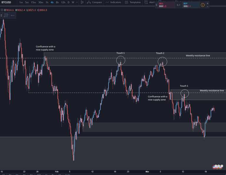 BTCUSD4H 2.PNG