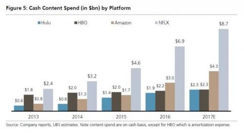 nflx content spend.jpg