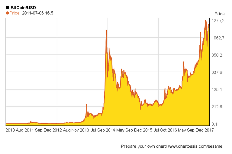 bitcoin-historical-chart.png