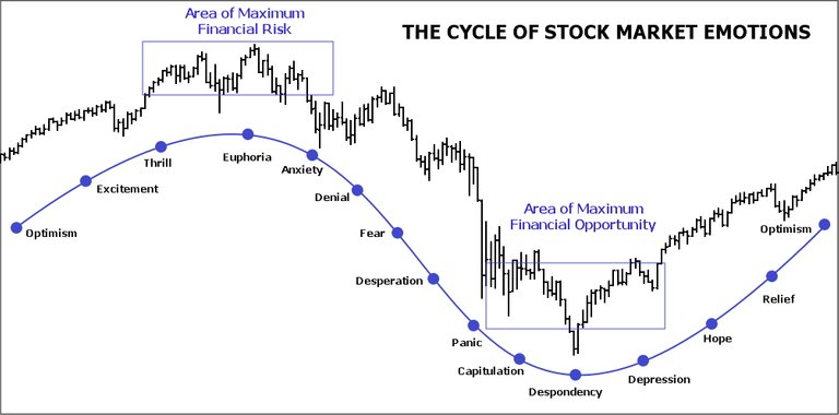 Market-Emotional-cycle.jpg