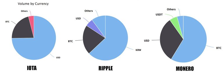 IOTA VERGLEICH.jpg