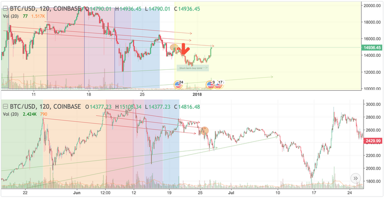 FireShot Capture 16 - _BTC déjà vu! We've been here before.._ - https___www.tradingview.com_chart_.png