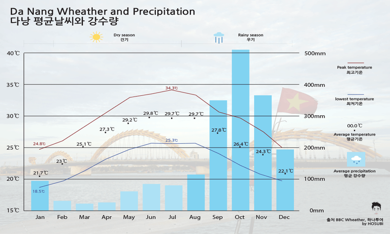 다낭날씨.png