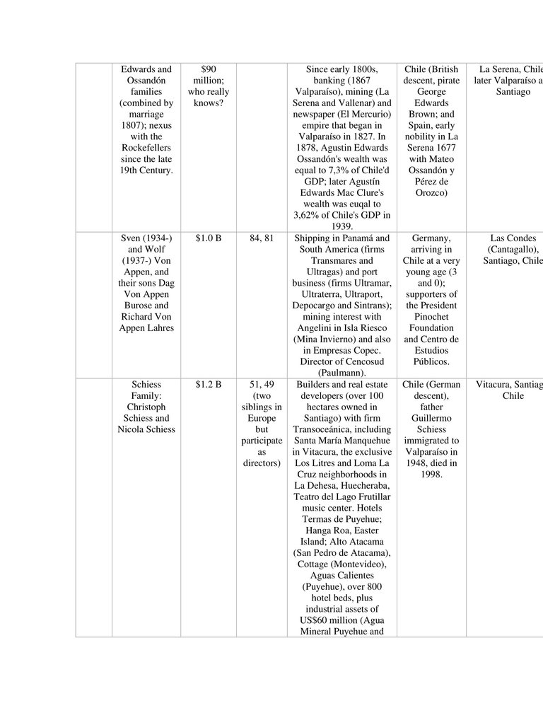 Wealthy Immigrants to Chile-6.jpg