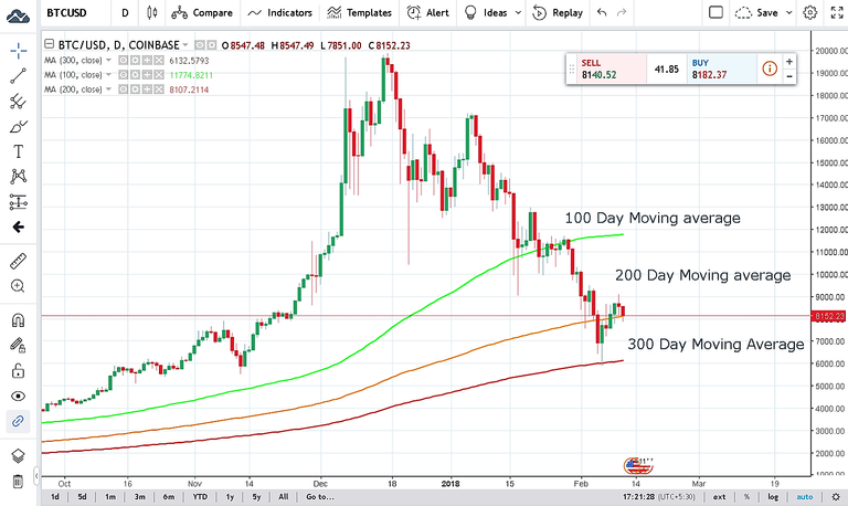 btc moving average.png