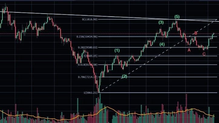 Analisis BTC 2.jpeg