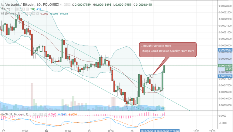 FireShot Capture 427 - VTCBTC_ 0.00018495 ▲+17.06% - _ - https___www.tradingview.com_chart_AxIWekrr_.png