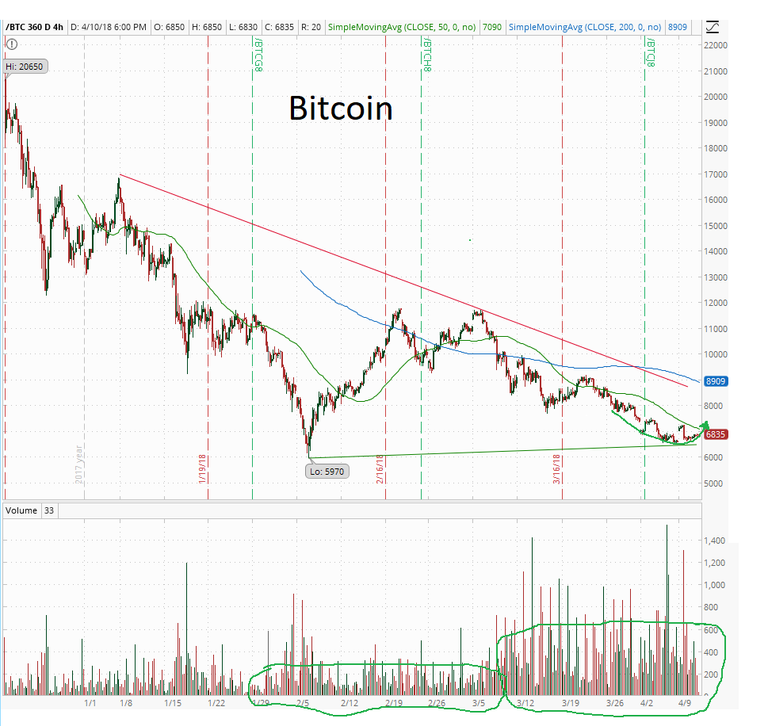 2018-04-10-TOS_CHARTS.png