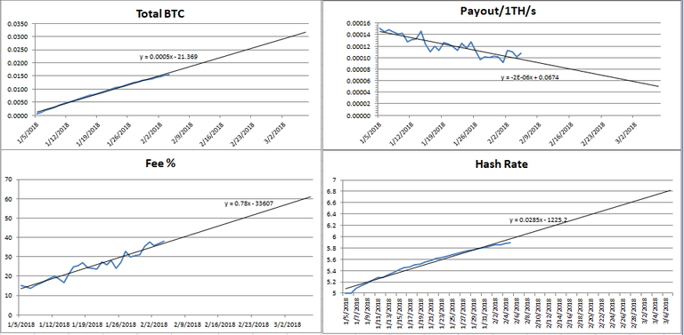 Hashflare 1st 31 days.png