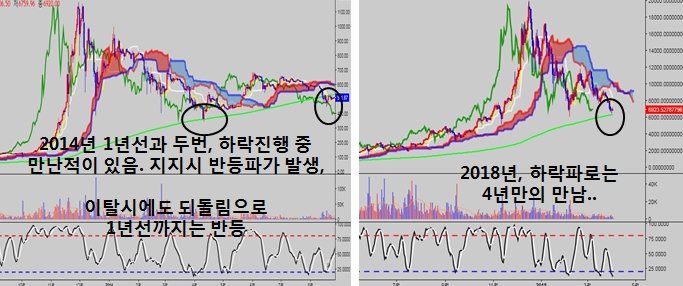 4년만의 만남.jpg