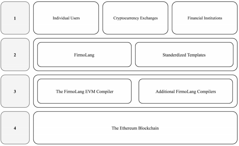 The Firmo protocol.png