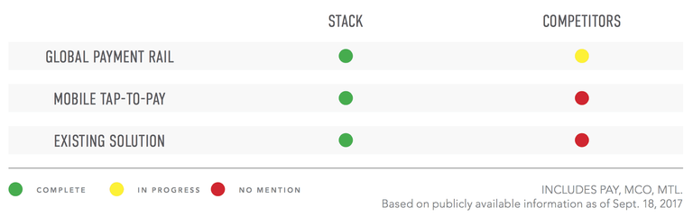 Stack-VS-Competitors.png