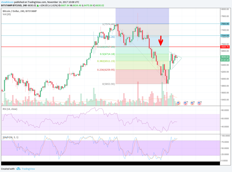 btcusd 141117 - 4hr.png