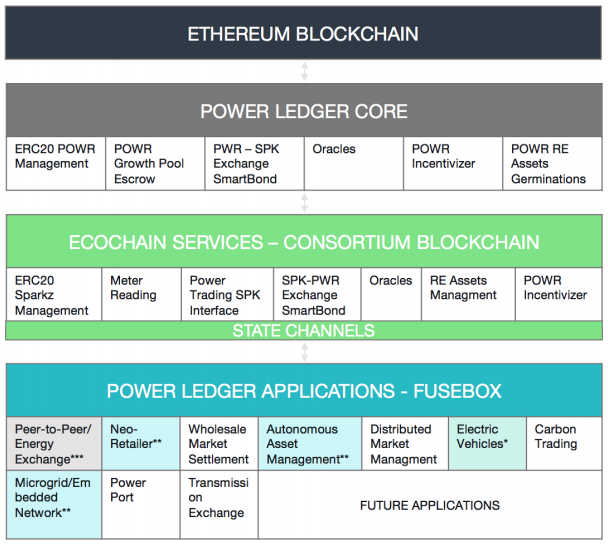 Power+ledger+ecosystem.png