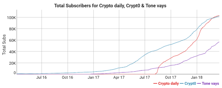 topbullish subs.png