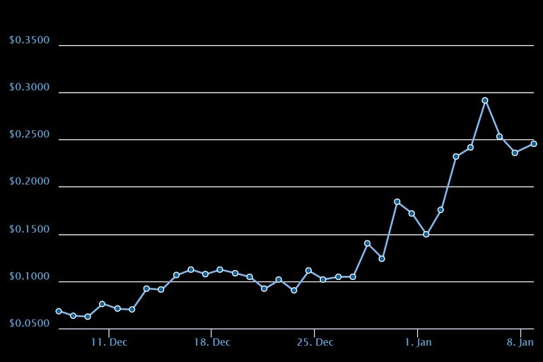 coindash-cdt-price-prediction.jpeg