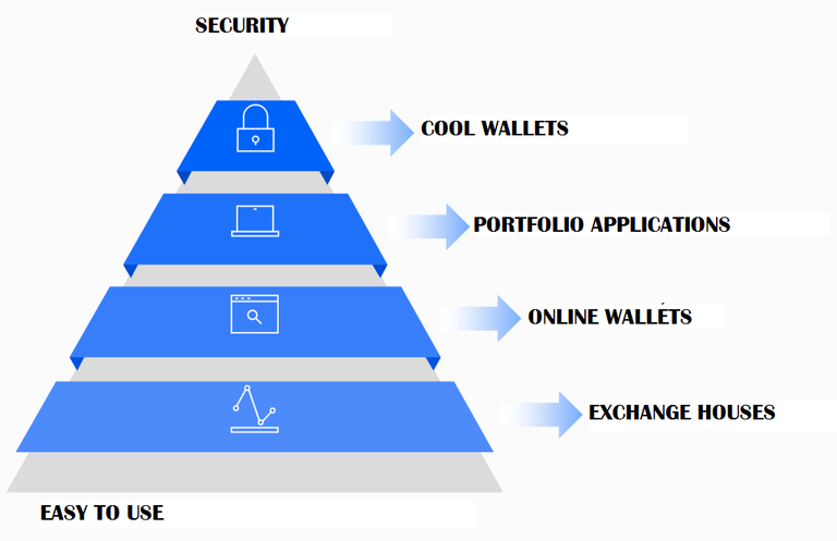 Carteras-Criptomonedas-Seguridad-Uso.png