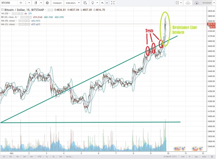 BTCUSD.jpg