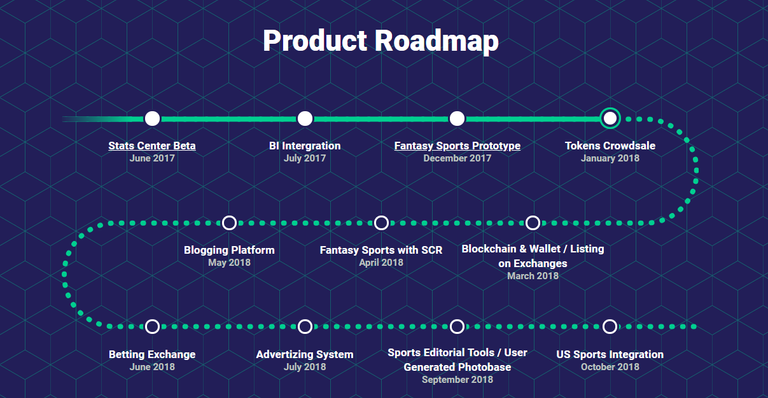 SCRroadmap.PNG