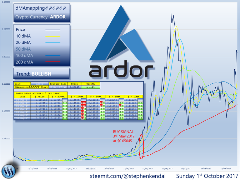 ARDOR.png