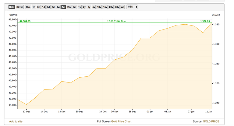 GOLD Price 30 days.png
