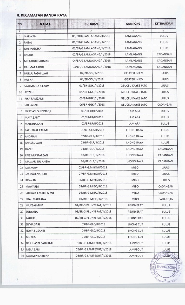 Pengumuman Hasil Wawancara PPS-03.jpg