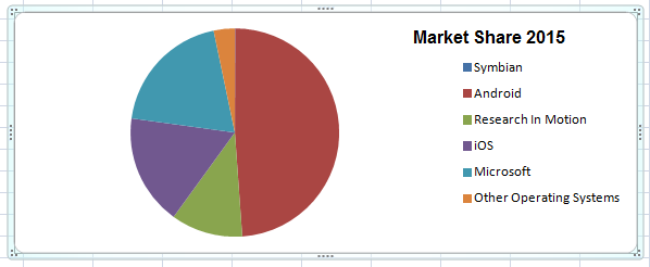 Market Share 2015.png