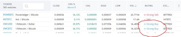 whitecoin strong buy.JPG