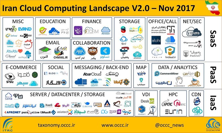 Iran_Cloud_Landscape_v2.0_small.jpg