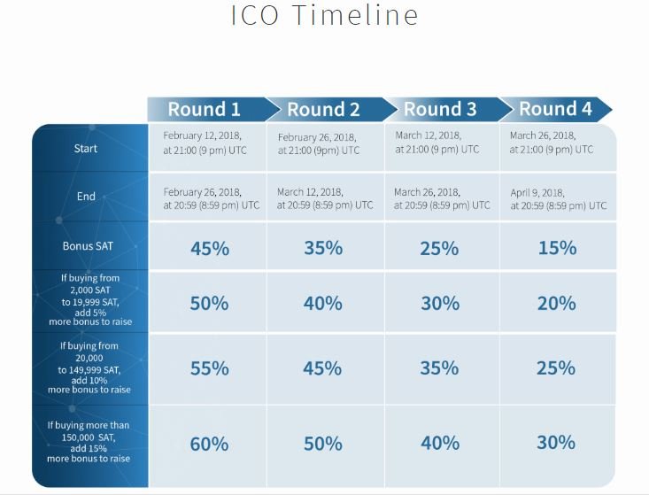 SPHERE ICO TIMELINE.JPG