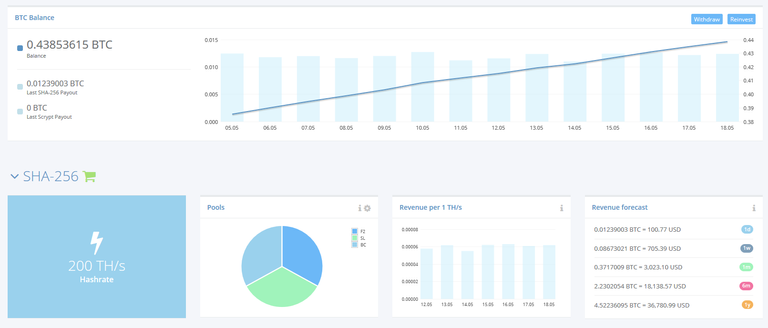 Screenshot-2018-5-18 Panel HashFlare Cloud Dashboard.png