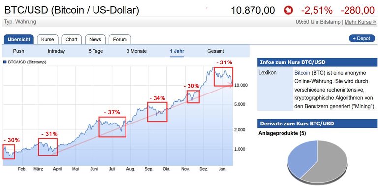 Bitcoin USD Kurs.jpg