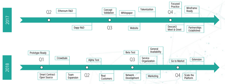 roadmap-1024x385.png