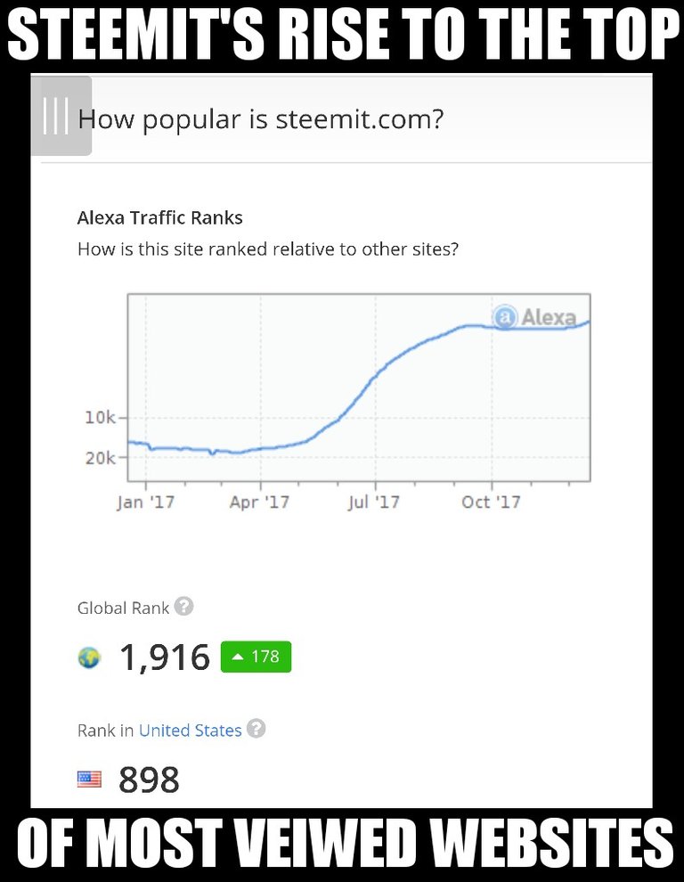 steemit rise.jpg