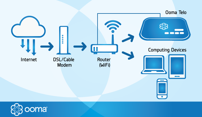 How-VoIP-Works_DI.png