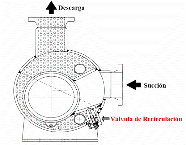 circulacion.png