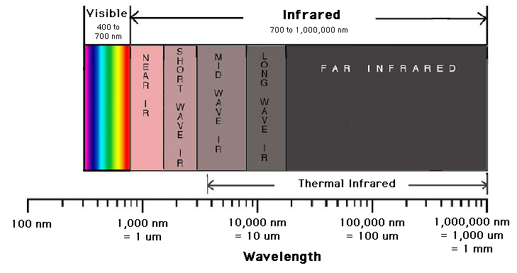 irdiagram.png