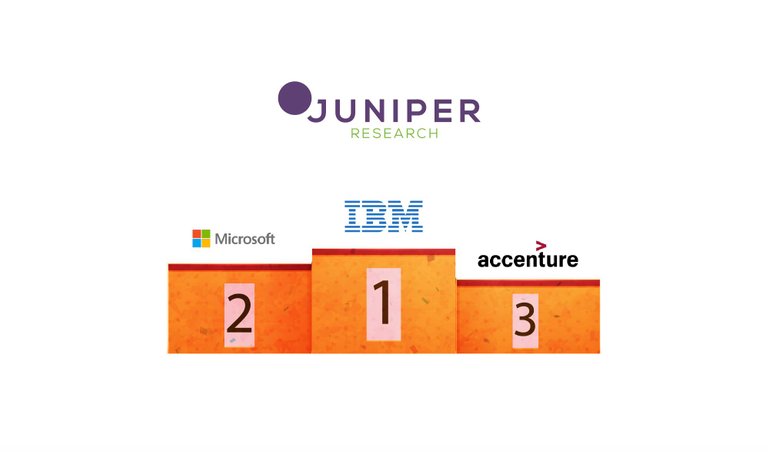 Juniper Research -  IBM à la pointe de la technologie Blockchain.jpg